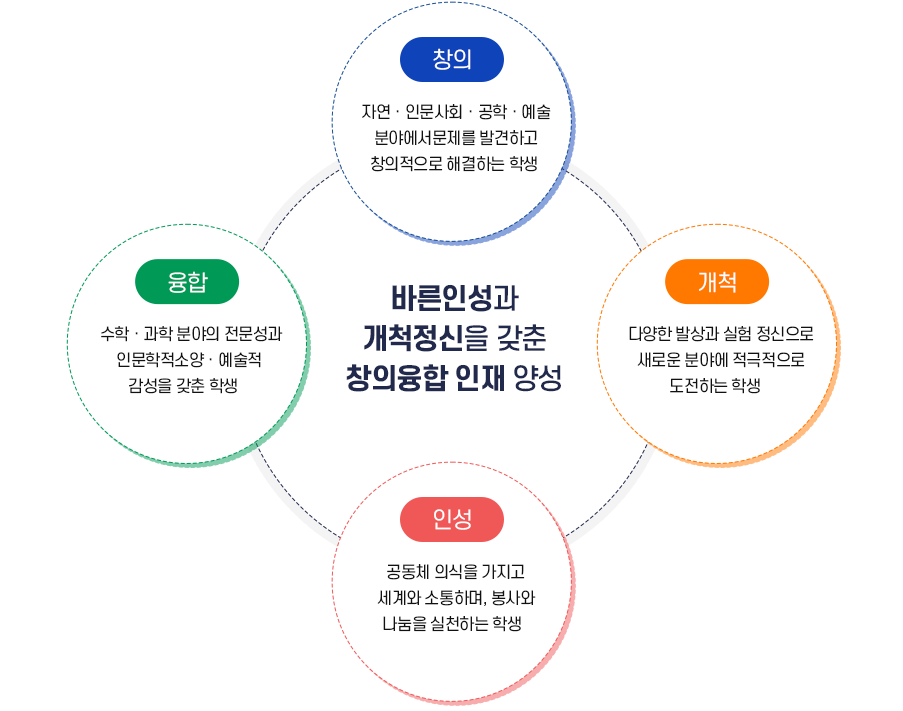 교육목표 및 인재상